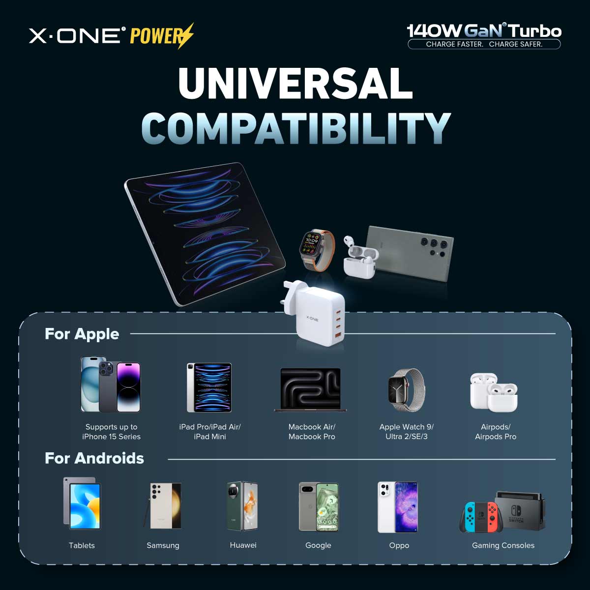 X.One® 140W GaN 6 Turbo Ultra Fast Charger (4-Ports)