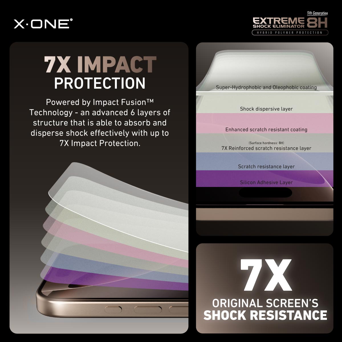 X.One® Hybrid Polymer Impact Screen Protector (Clear HD) with Installer Kit