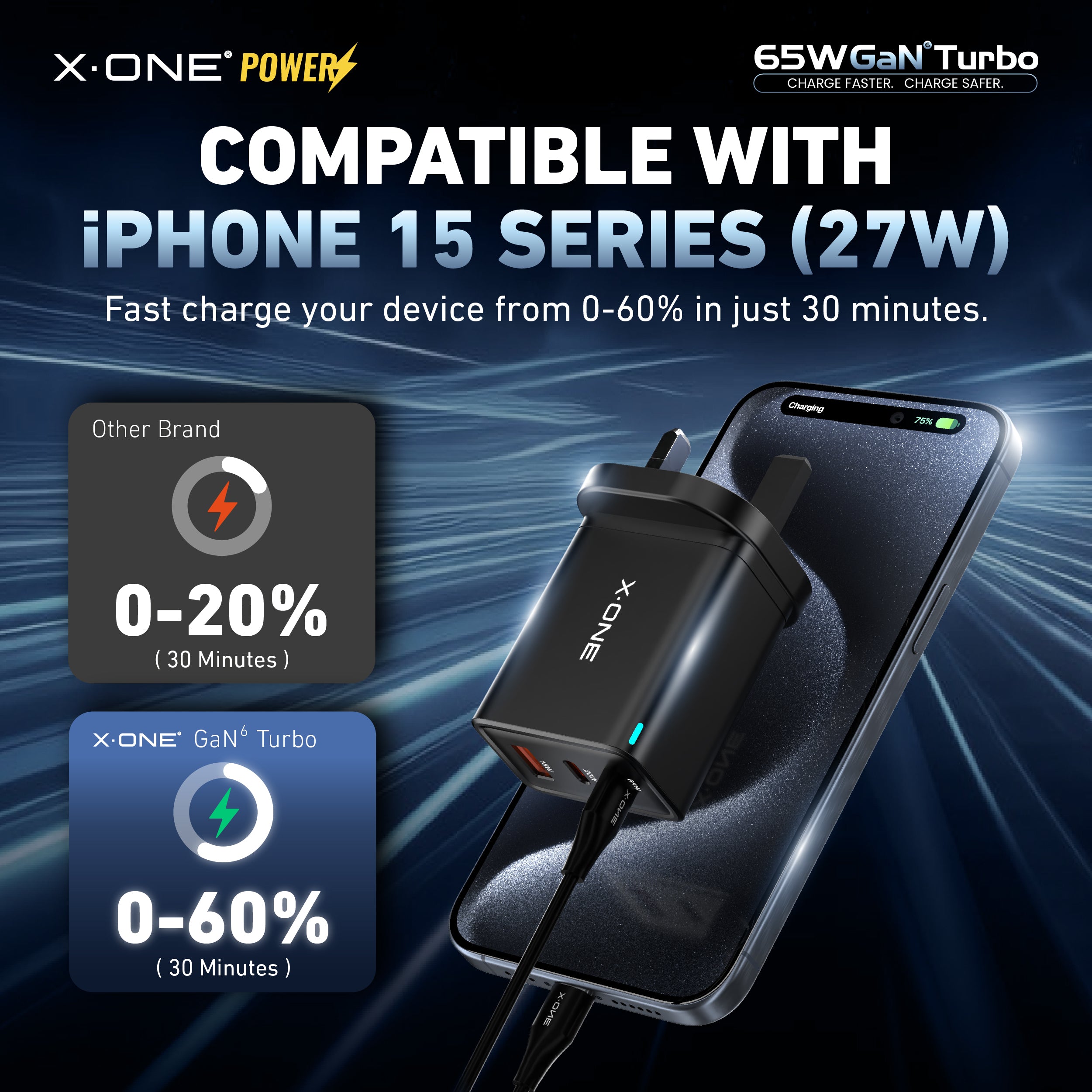 X.One® 65W GaN 6 Turbo Ultra Fast Charger (3-Ports)