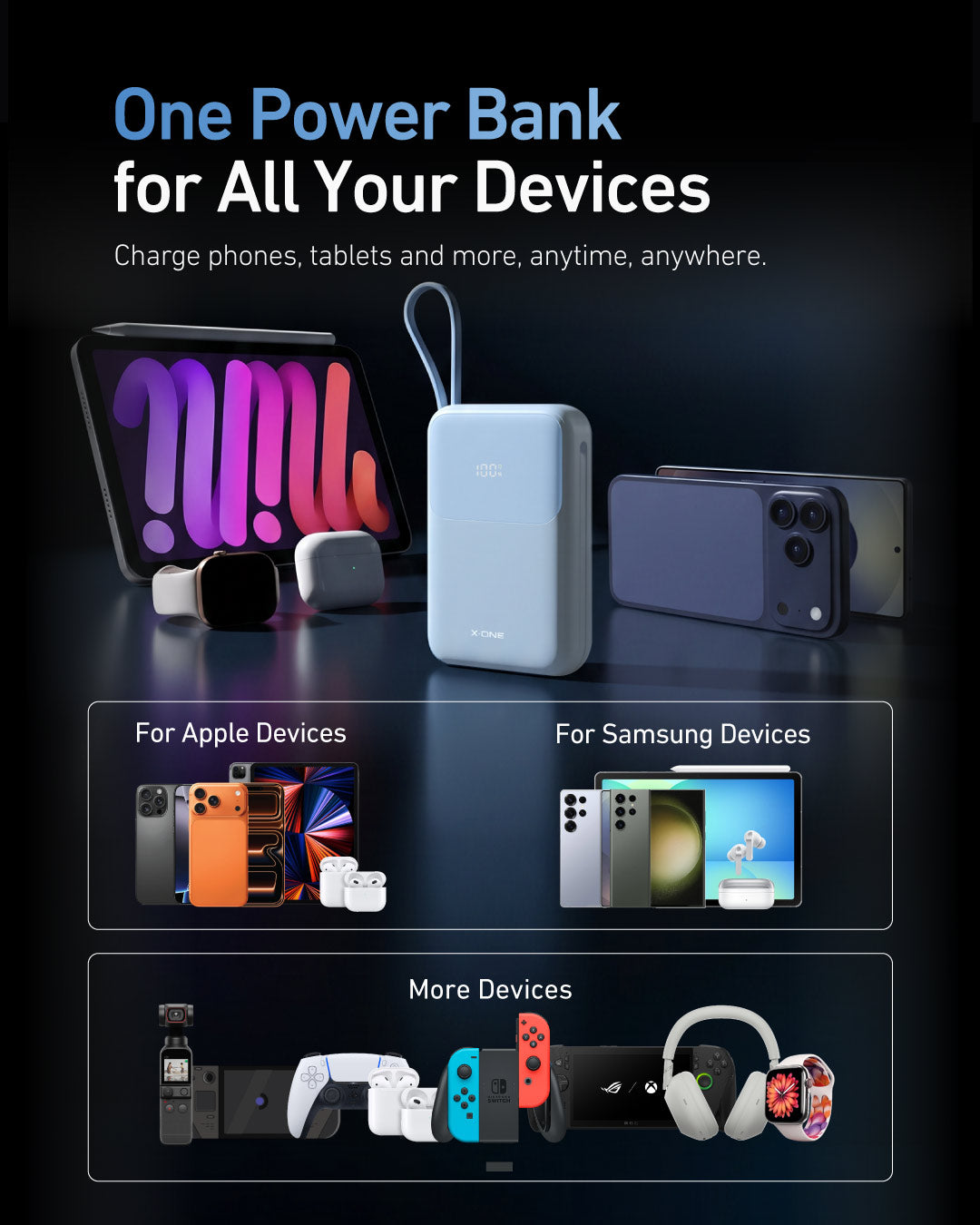 Atom Duo 10000mAh 22.5W Fast Charging Power Bank with 4 Outputs