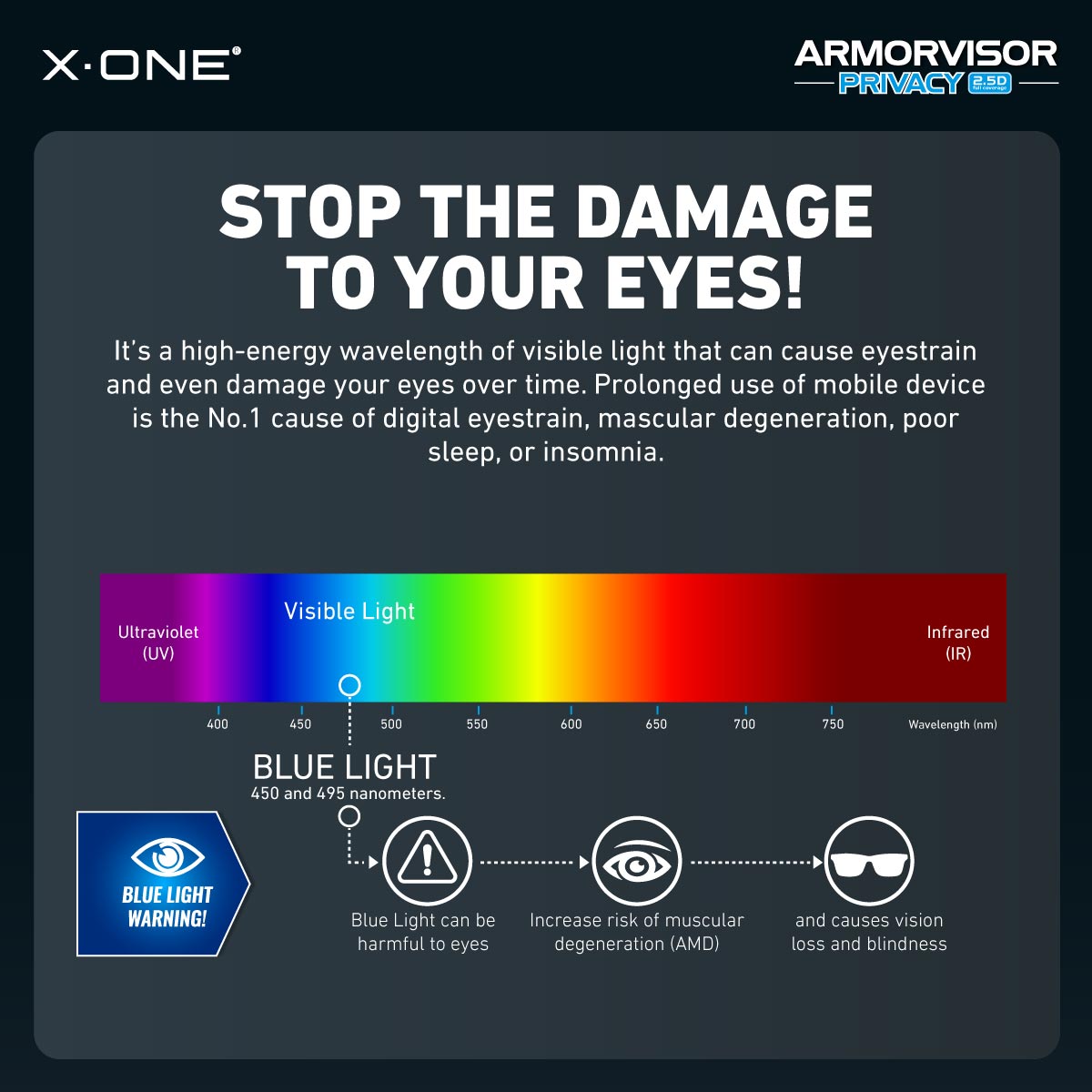 X.One® Hybrid Polymer Impact Screen Protector (Anti-Blue Light + Privacy) with Installer Kit