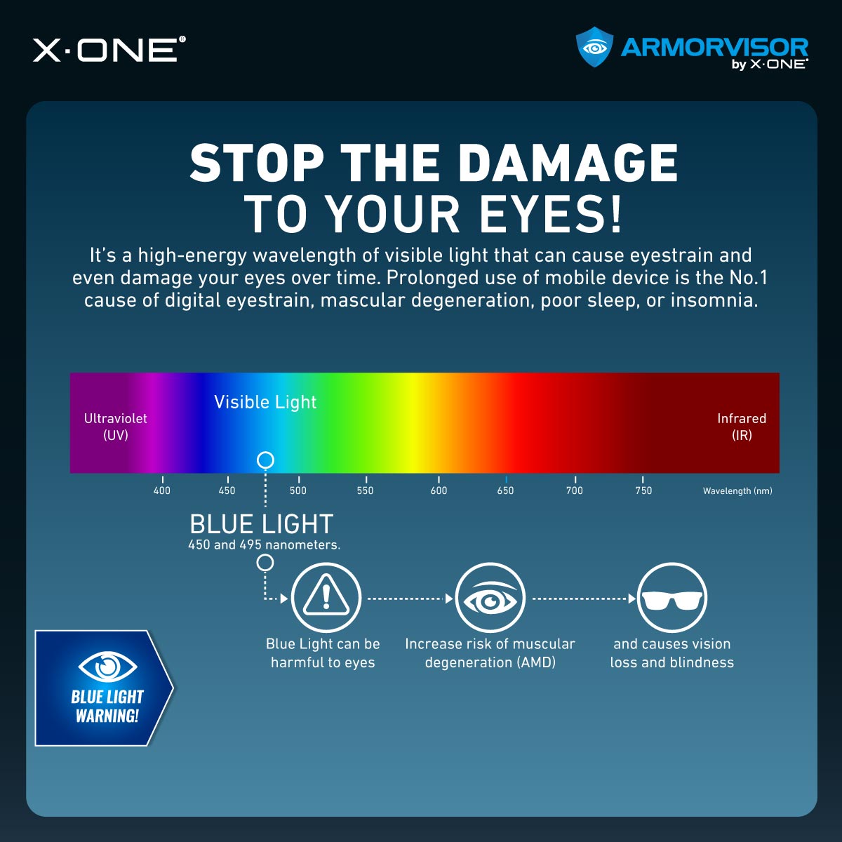 X.One® Hybrid Polymer Impact Screen Protector (Anti-Blue Light) with Installer Kit