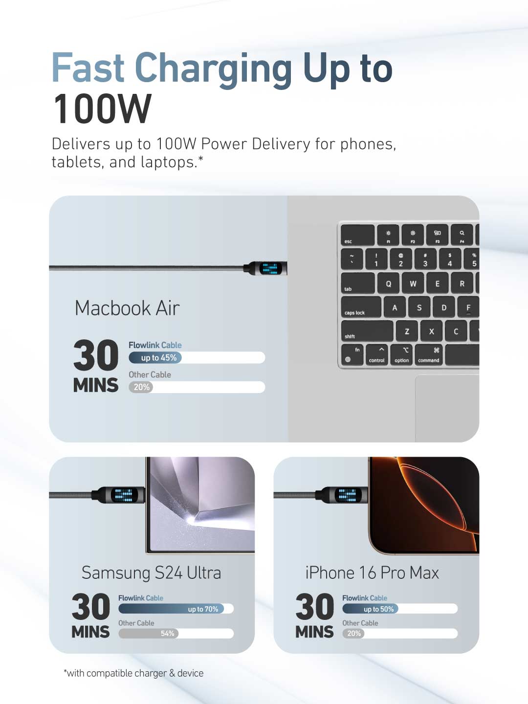 X.One® Flowlink 100W USB-C Running LED Cable — Feature 2
