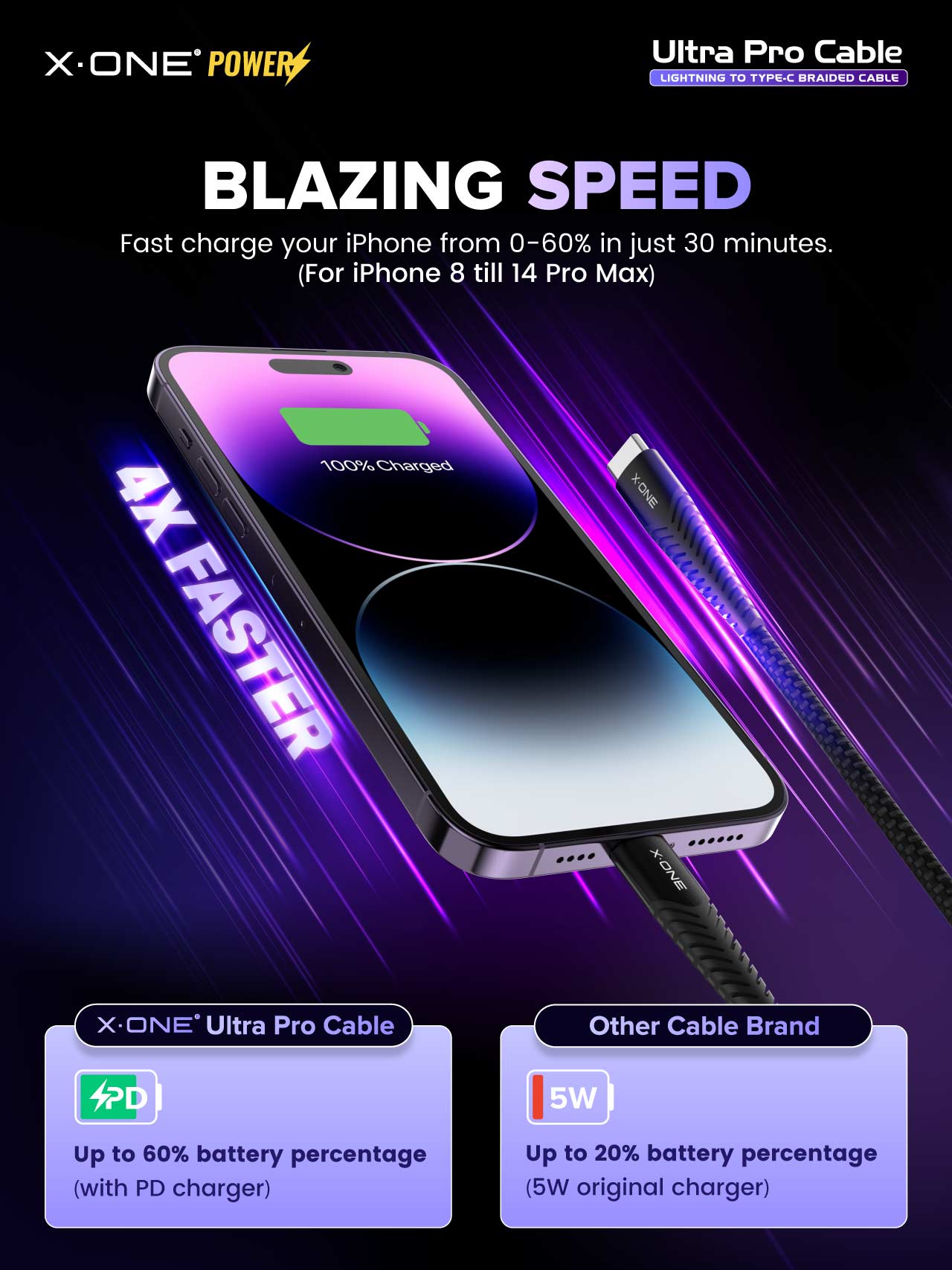 X.One® Ultra Pro Apple PD Cable - USB-C to Lightning MFi Cable
