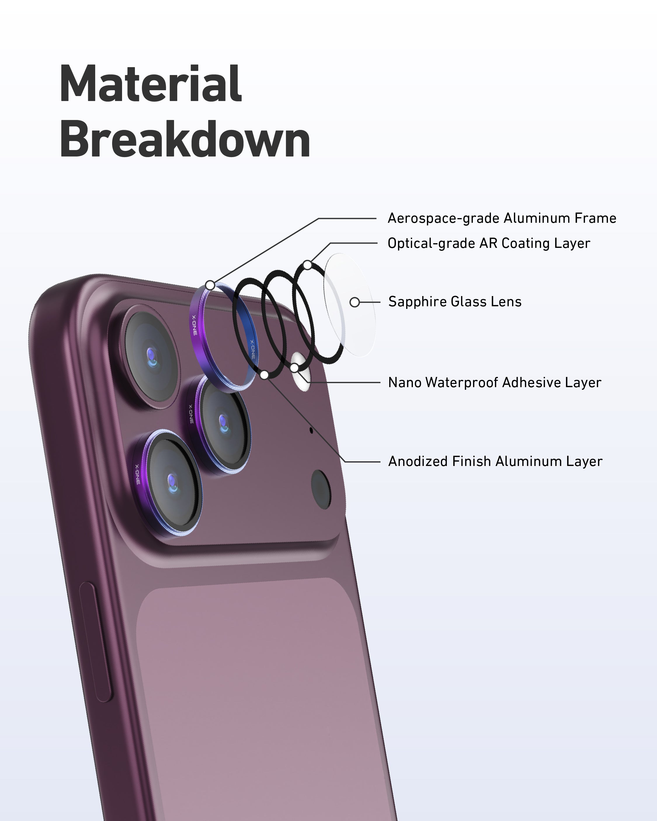 Camera Armor Pro