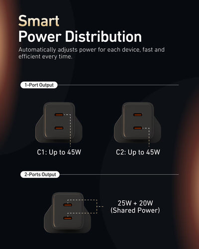 X.One® ChargeGo 45W Dual USB-C GaN Fast Charger — Feature 10