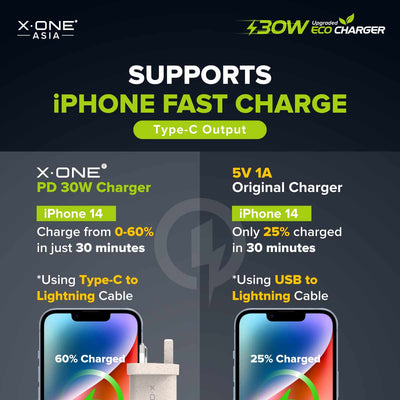 X.One® Eco Charger 30W — Feature 4