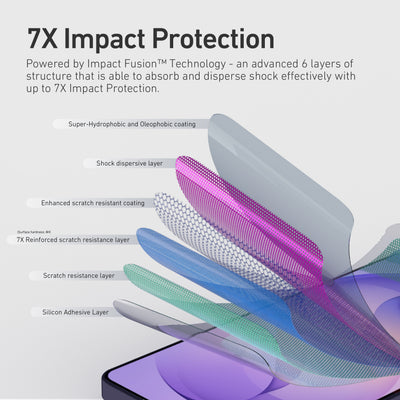 X.One® Hybrid Polymer Screen Protector for Samsung Galaxy S26 — Feature 08