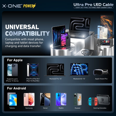 Ultra Pro USB-C to USB-C Cable