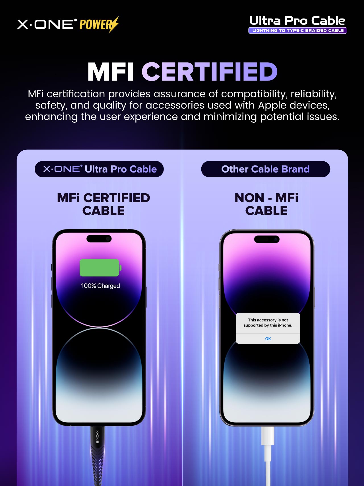 X.One® Ultra Pro Apple PD Cable - USB-C to Lightning MFi Cable