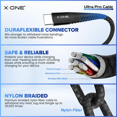 Ultra Pro USB-C to USB-C Cable
