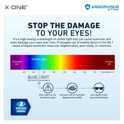 [Anti Blue Light] Hybrid Polymer Screen Protector