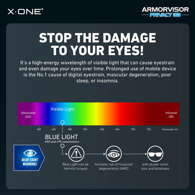 [Anti-Blue Light with Privacy] Hybrid Polymer Screen Protector with Installer Kit